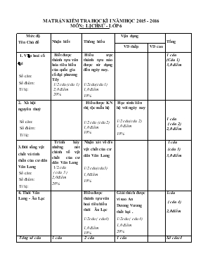 Kiểm tra học kì 1 năm học 2015 - 2016 môn lịch sử - lớp 6